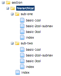 example hierarchical folder contents